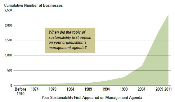 BCG - Sustainability